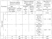 Коэффициент уплотнения щебня