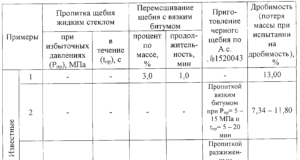 Коэффициент уплотнения щебня
