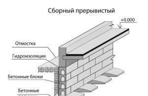 Конструкция и заливка ленточного фундамента мелкого заложения