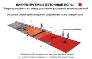 Метод вакуумирования бетона