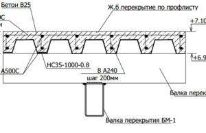 Монолитное армированное перекрытие по профнастилу