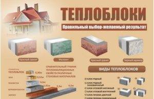 Применяемое оборудование и особенности производства теплоблоков