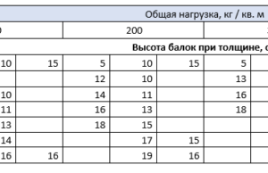 Расчет количества блоков арболита в кубе