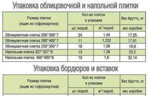 Сколько весит тротуарная плитка