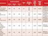 Вес силикатного кирпича: стандарт